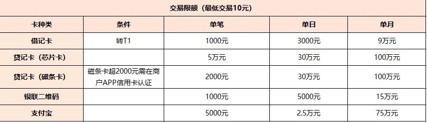 聚赢家POS机交易限额