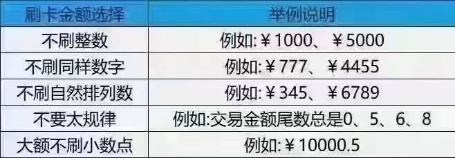 错码误：R1，请调整金后额重试！