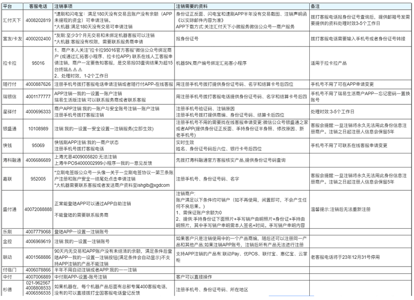 259号文的推进，注册pos机15个商户超限，该怎么办？